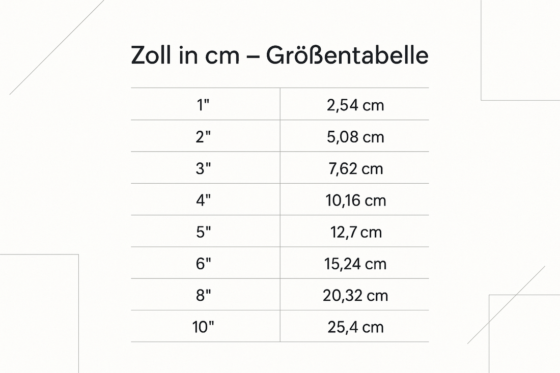 Die richtige Größe - Alles auf einen Blick